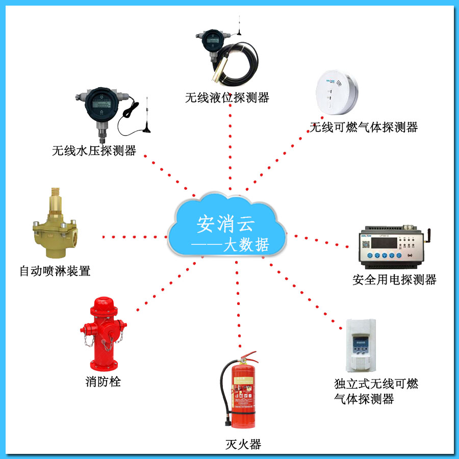 <a href=http://www.qingshunzdh.cn target=_blank class=infotextkey>智慧消防云平臺</a>