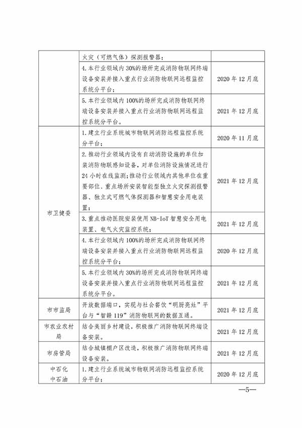 “智贛119”規(guī)模化應(yīng)用示范推廣任務(wù)清單