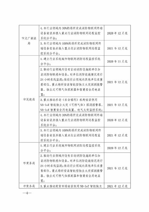 “智贛119”規(guī)模化應(yīng)用示范推廣任務(wù)清單