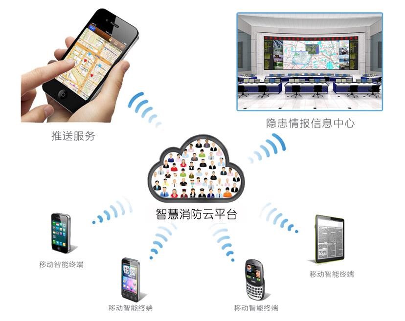 <a href=http://www.qingshunzdh.cn target=_blank class=infotextkey>智慧消防云平臺</a>1.jpg