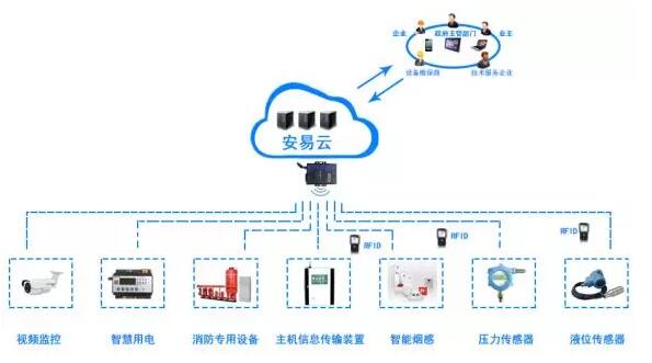 <a href=http://www.qingshunzdh.cn target=_blank class=infotextkey>智慧消防云平臺</a>