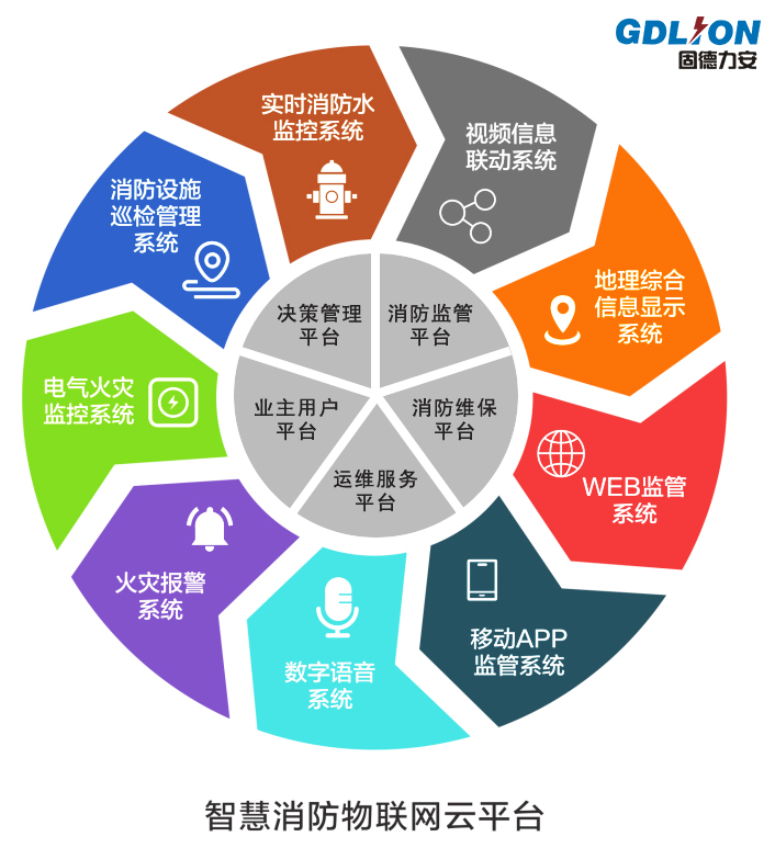 智慧消防系統(tǒng)功能展示