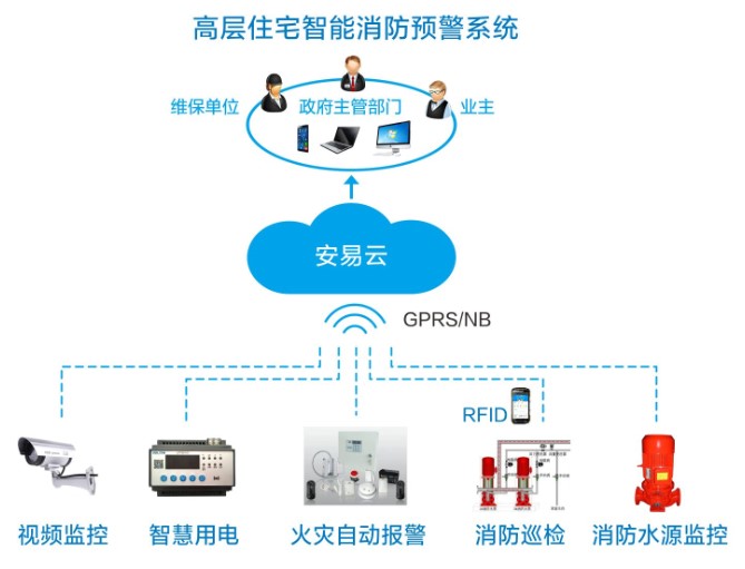 什么是智慧消防物聯網,智慧消防物聯網要怎么做?