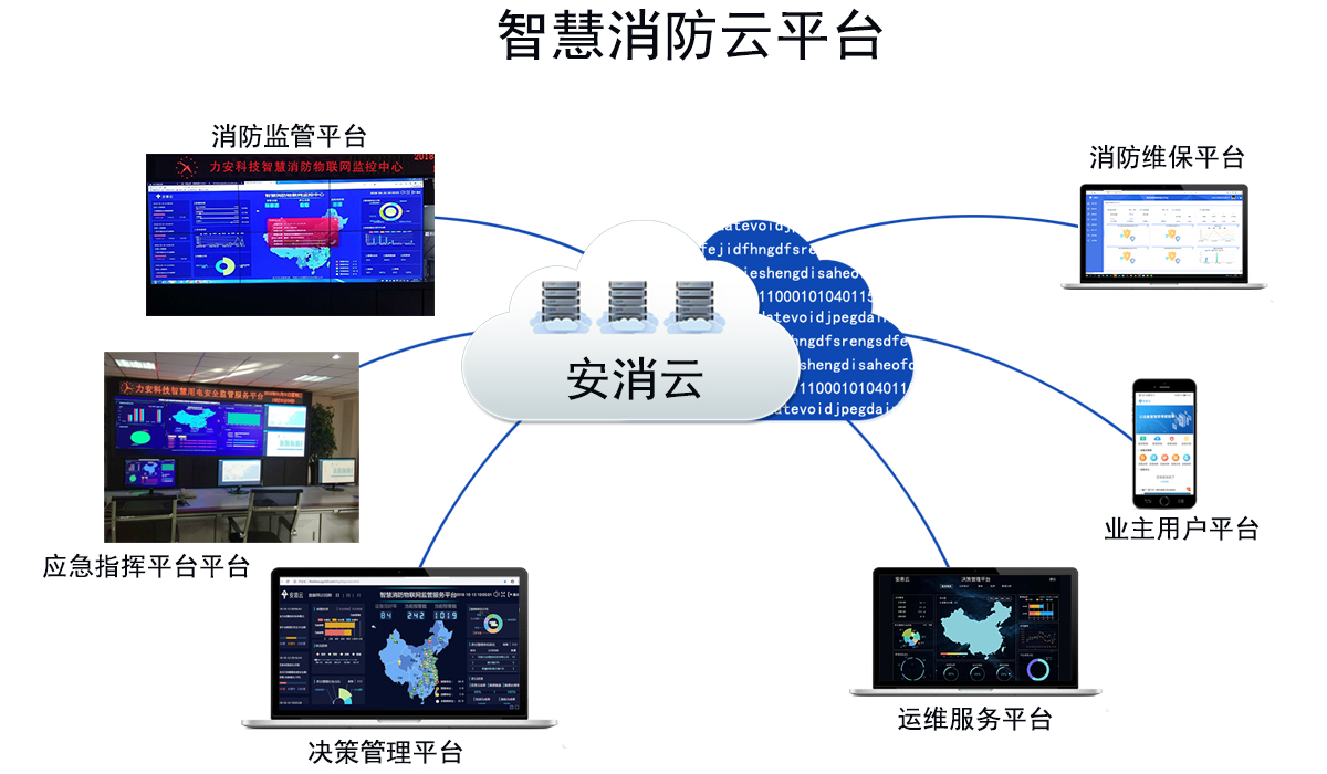 智慧消防物聯(lián)網(wǎng)遠程監(jiān)控系統(tǒng)