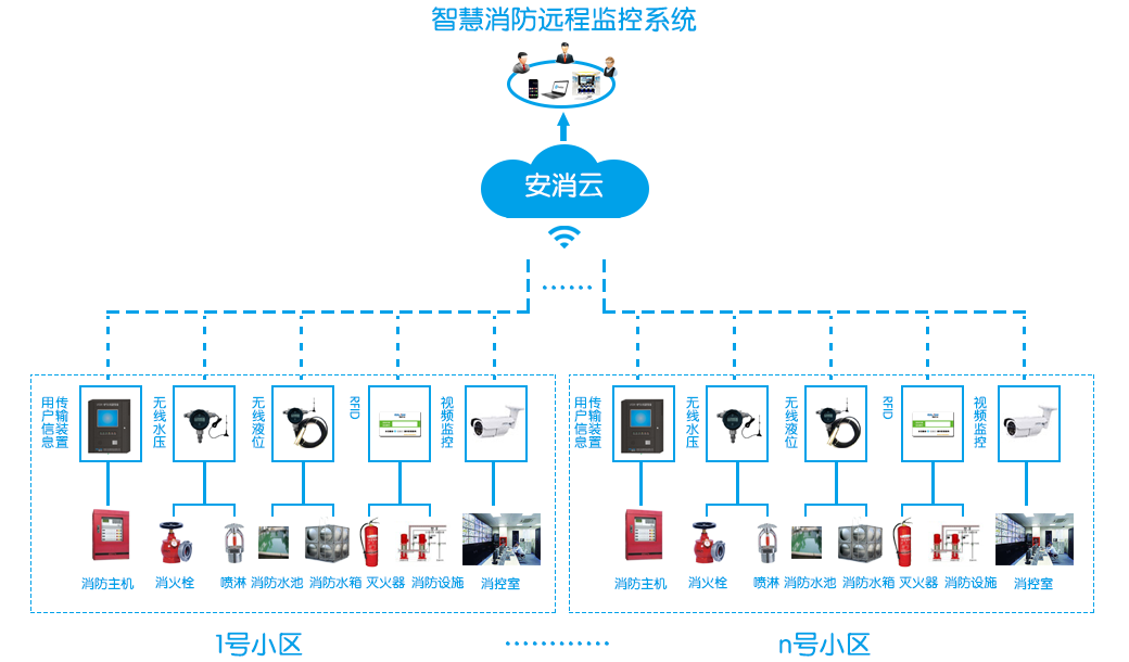 智慧消防系統(tǒng)_消防物聯(lián)網(wǎng)火災(zāi)報(bào)警系統(tǒng)_智慧消防預(yù)警系統(tǒng)