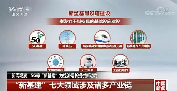 新基建范圍首次明確發(fā)布,智慧消防將迎來新的發(fā)展機遇!.jpg